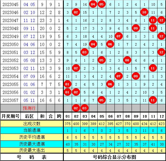 澳门2023管家婆免费开奖大全081期 05-08-29-33-34-45A：07,澳门2023管家婆免费开奖大全第081期，深度解析与预测（关键词，05-08-29-33-34-45A，07）