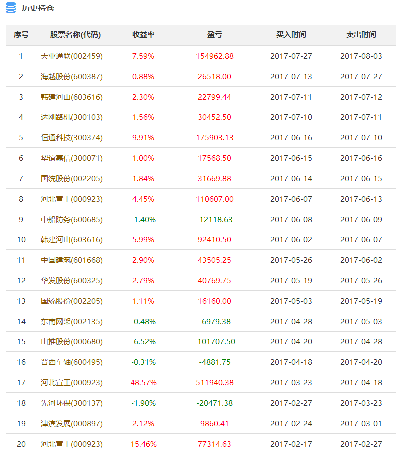 新澳天天开奖资料大全1052期003期 11-22-07-39-42-18T：06,新澳天天开奖资料解析，探索第1052期与第003期的奥秘（附号码详解）