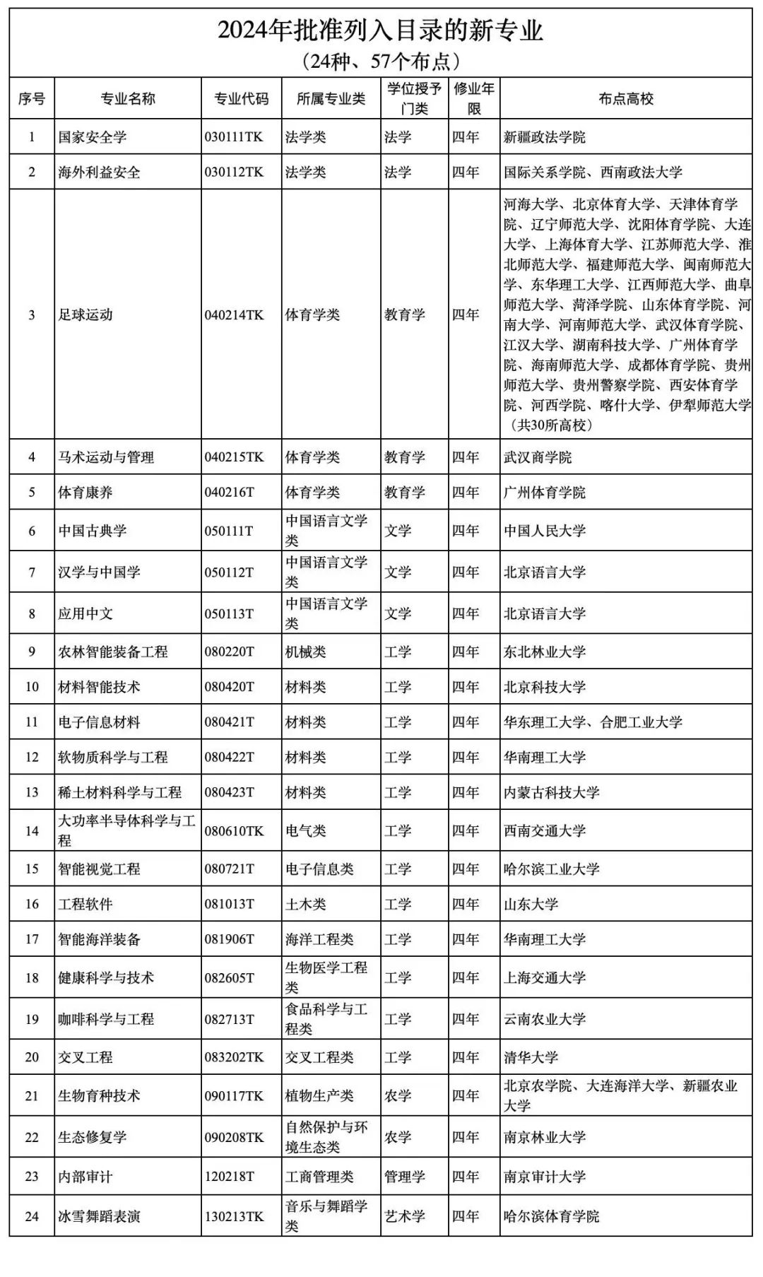 新澳门开奖结果2025开奖记录094期 41-45-27-15-04-33T：12,新澳门开奖结果2025年第094期开奖记录详解，41-45-27-15-04-33，当晚T，12时刻的幸运之星