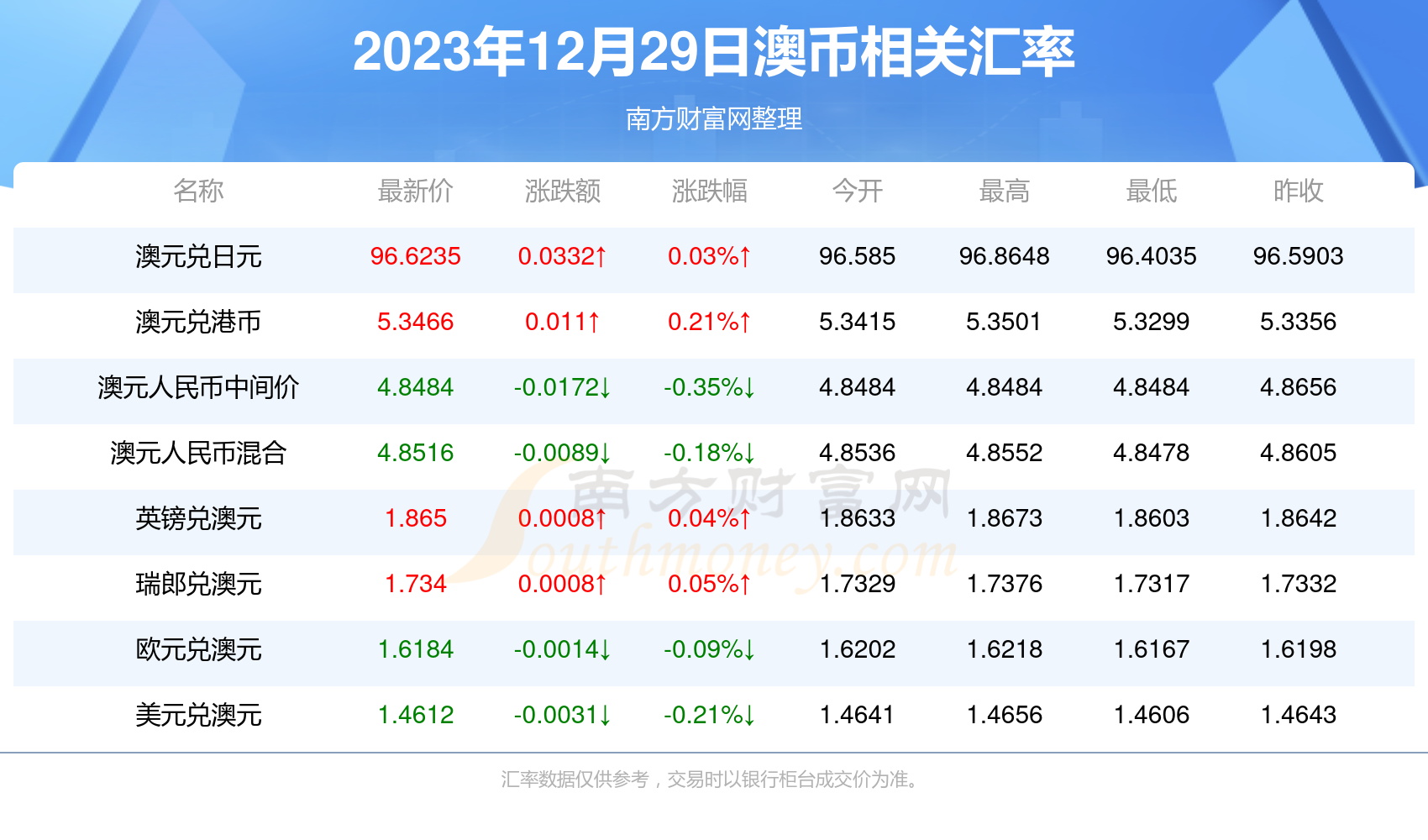 新澳2025年最新版资料049期 06-11-22-36-39-49N：34,新澳2025年最新版资料解读与探索，第049期数字分析