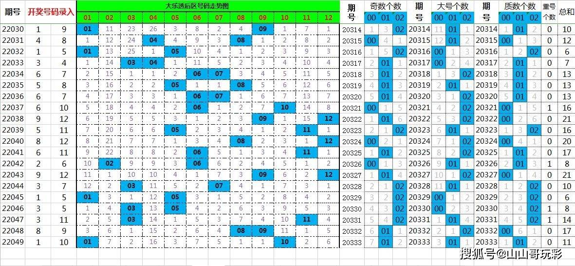 澳门一码一码100准确官方022期 06-16-33-43-44-46K：39,澳门一码一码精准预测，探索官方数据的奥秘与未来趋势分析（第022期）