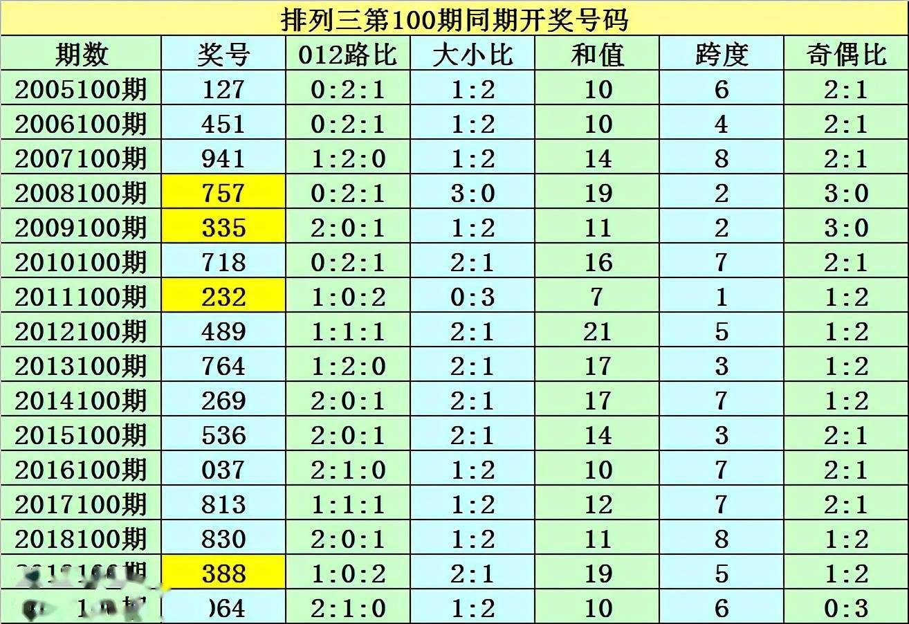 今晚澳门特马开的什么050期 05-06-08-20-44-47S：03,探索澳门特马050期的神秘面纱，05-06-08-20-44-47S与03的启示