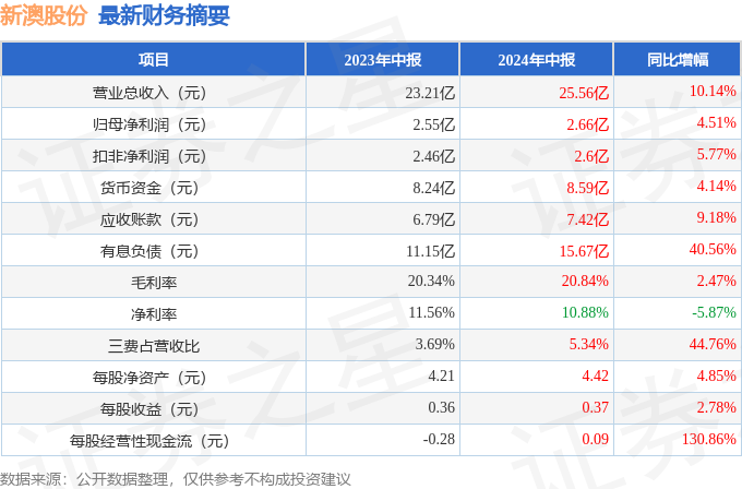 新澳资料正版免费资料010期 07-45-01-34-26-49T：22,新澳资料正版免费资料详解，探索第010期的奥秘与价值 07-45-01-34-26-49T，22