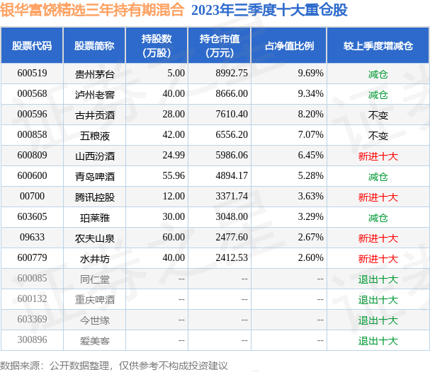 新奥全部开奖记录查询039期 03-19-33-39-49-04T：28,新奥全部开奖记录查询，揭秘第039期的神秘面纱（关键词，新奥全部开奖记录查询，期数，中奖号码）