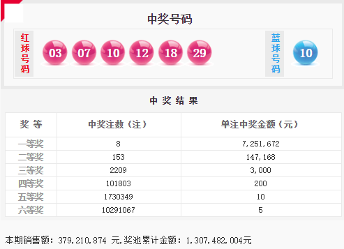 777788888新奥门开奖042期 27-14-38-15-42-30T：20,探索数字世界的奥秘，新奥门开奖042期揭晓与未来展望