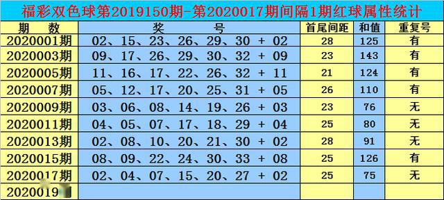 新澳今天最新免费资料072期 22-03-31-30-07-49T：36,新澳今天最新免费资料解析与探索，第072期关键词解密（22-03-31-30-07-49T，36）