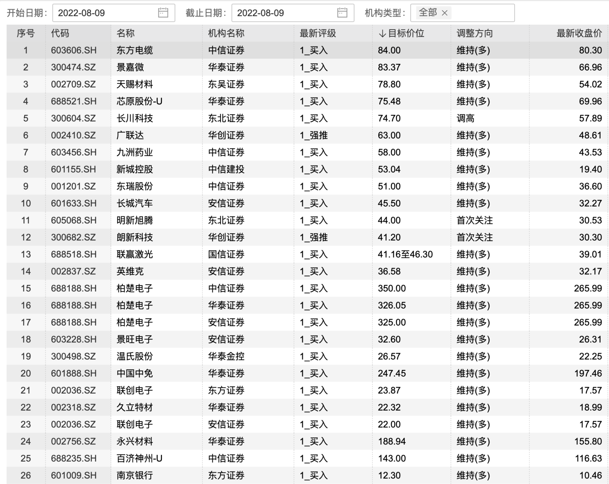 2025年正版资料全年免费079期 45-27-30-18-05-46T：35,探索未来教育，正版资料的免费共享之路与数字化趋势的启示