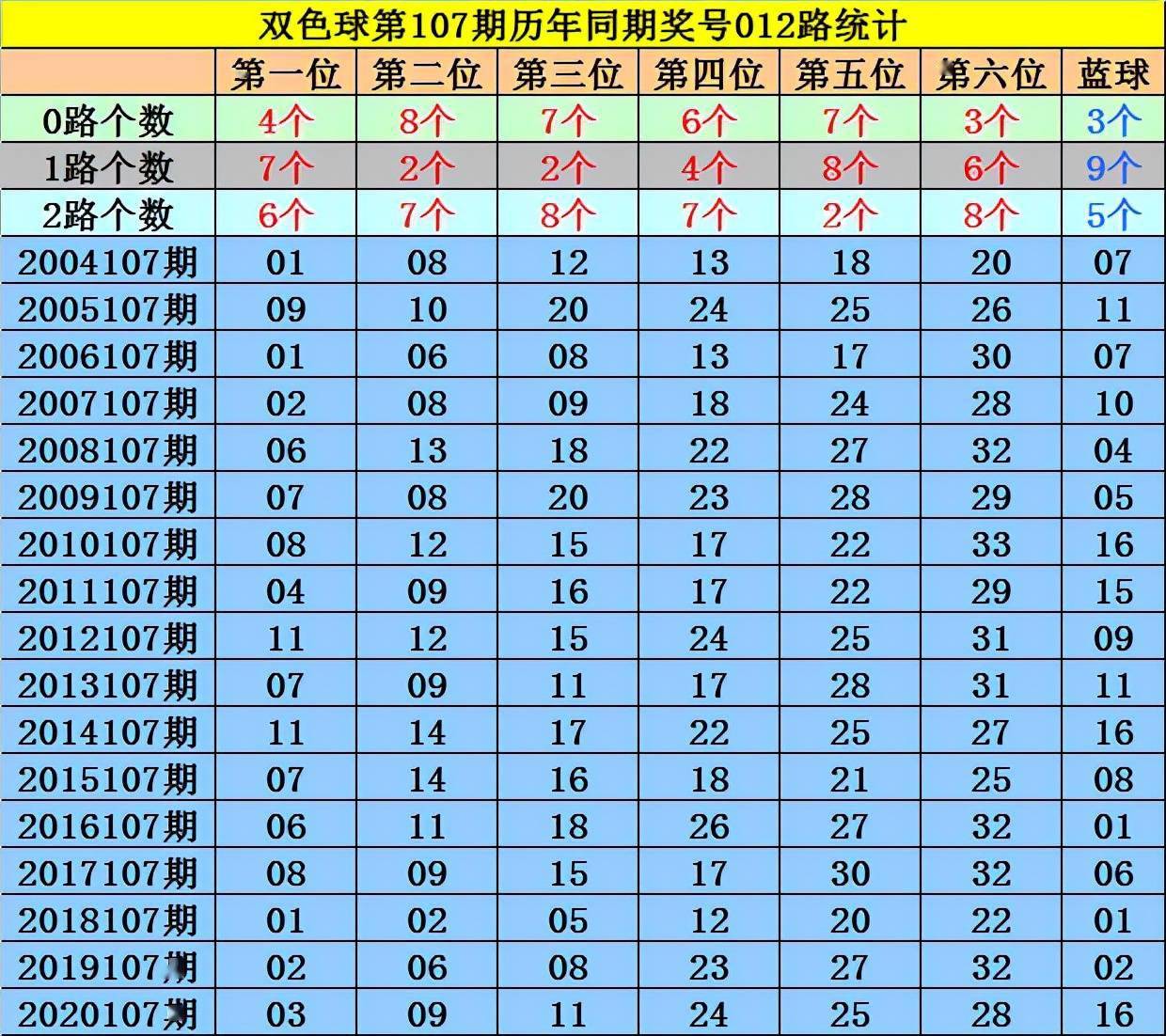 2025澳门今晚开特马开什么号码071期 04-13-32-35-37-41Y：19,探索澳门特马彩票，号码预测与理性投注的重要性