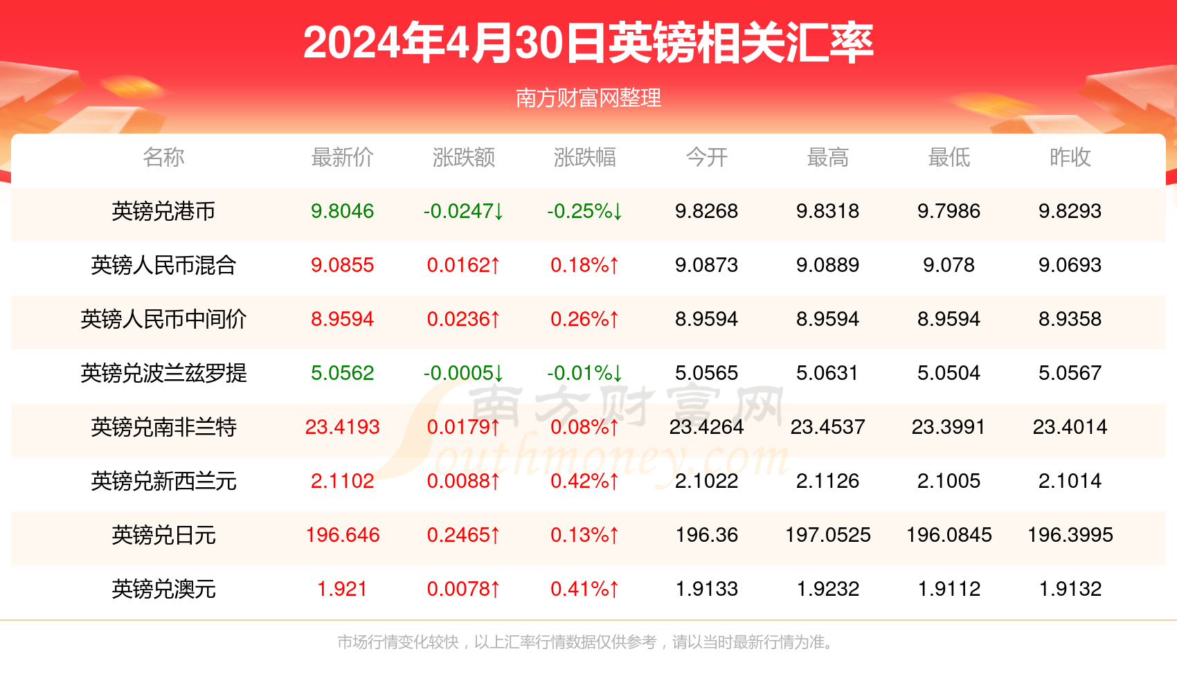 新澳门天天开奖资料大全119期 01-03-20-26-30-40K：36,新澳门天天开奖资料解析，第119期开奖数据与趋势分析（附号码推荐）