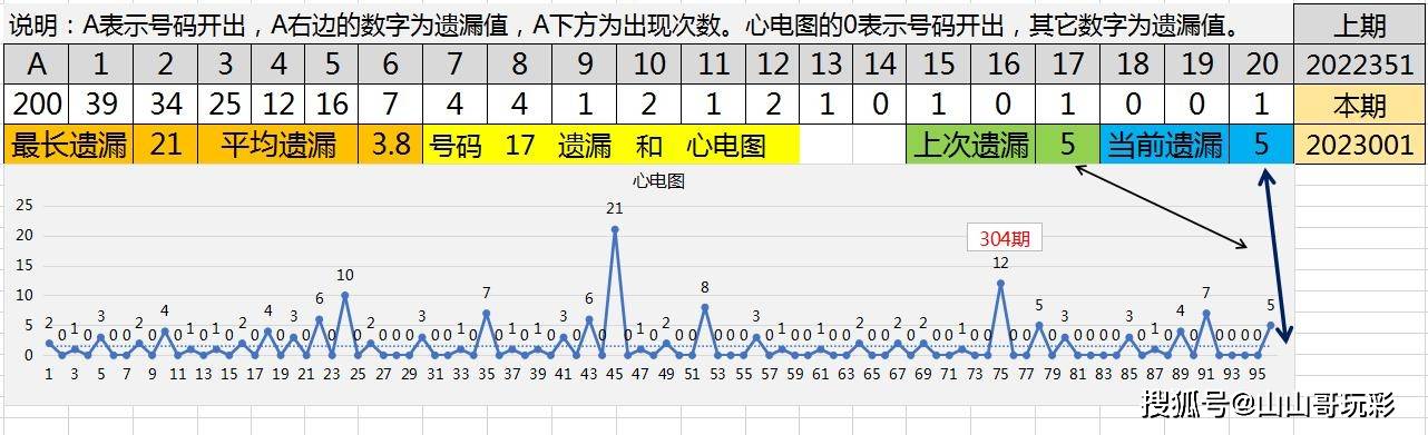 一码一肖一特早出晚045期 02-13-15-19-28-41P：11,一码一肖一特早，探索数字世界的奥秘与期待