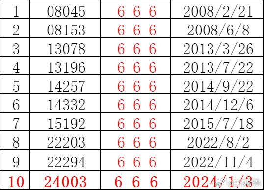 今晚特马开27号053期 01-11-12-18-33-34B：06,今晚特马开27号053期，探索数字背后的神秘与期待