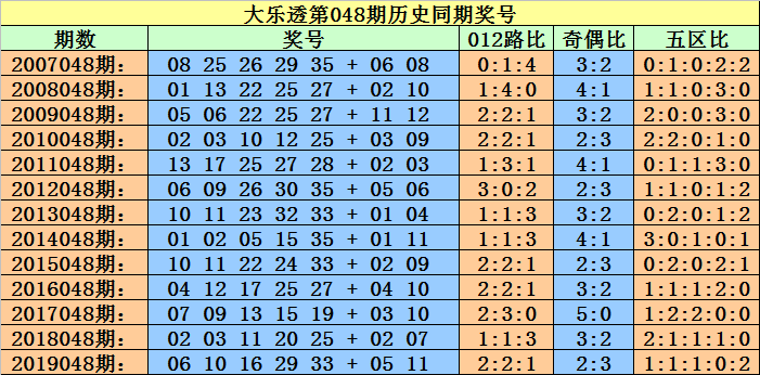 最准一码一肖100开封092期 04-07-13-17-20-34T：39,探索最准一码一肖，100开封092期的神秘数字组合