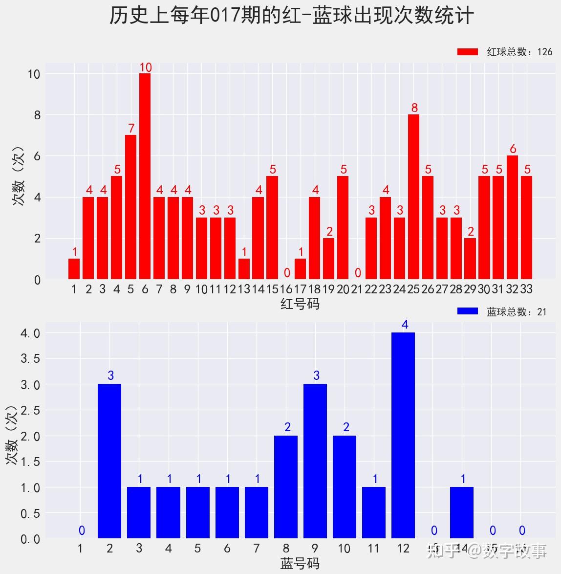 新澳门开奖结果+开奖结果134期 03-08-28-39-40-41P：05,新澳门开奖结果第134期揭晓，开奖结果03-08-28-39-40-41P，05震撼登场！