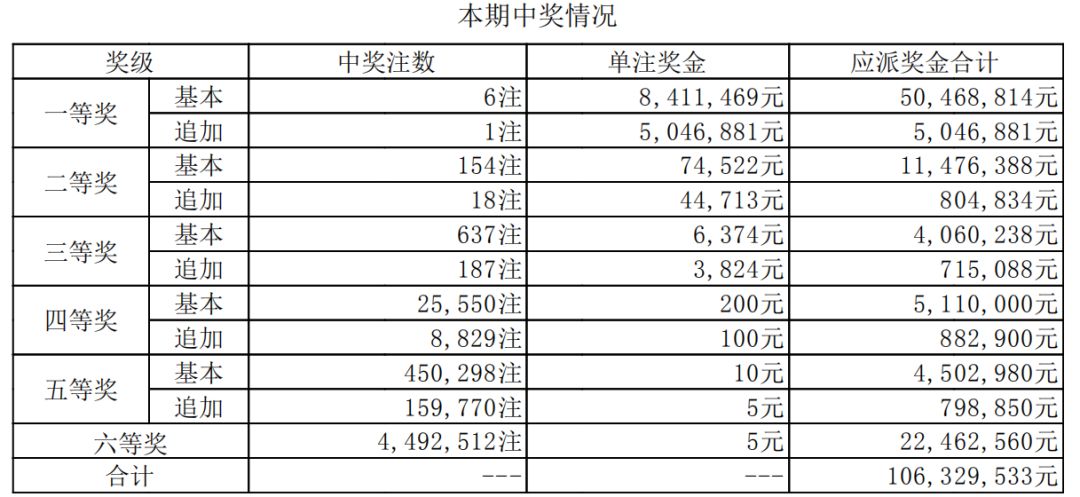 香港二四六开奖结果大全030期 07-15-30-31-33-36C：46,香港二四六开奖结果大全第030期，开奖号码揭晓，梦想与现实交织之夜