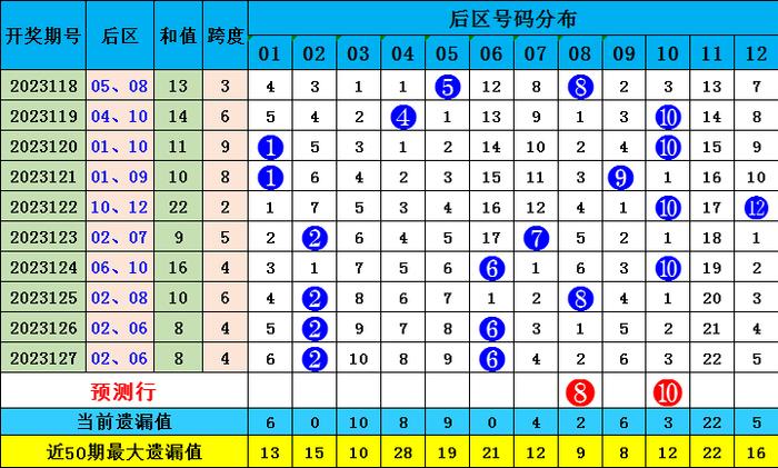 香港四六天天免费资料大全120期 14-16-21-28-32-42M：27,香港四六天天免费资料大全第120期深度解析，揭秘数字背后的秘密与策略之道