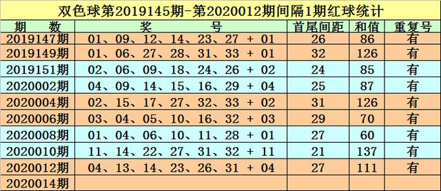 2023澳门正版资料免费065期 03-12-13-22-32-40W：29,探索澳门正版资料之魅力，2023年第065期的独特解析与洞察