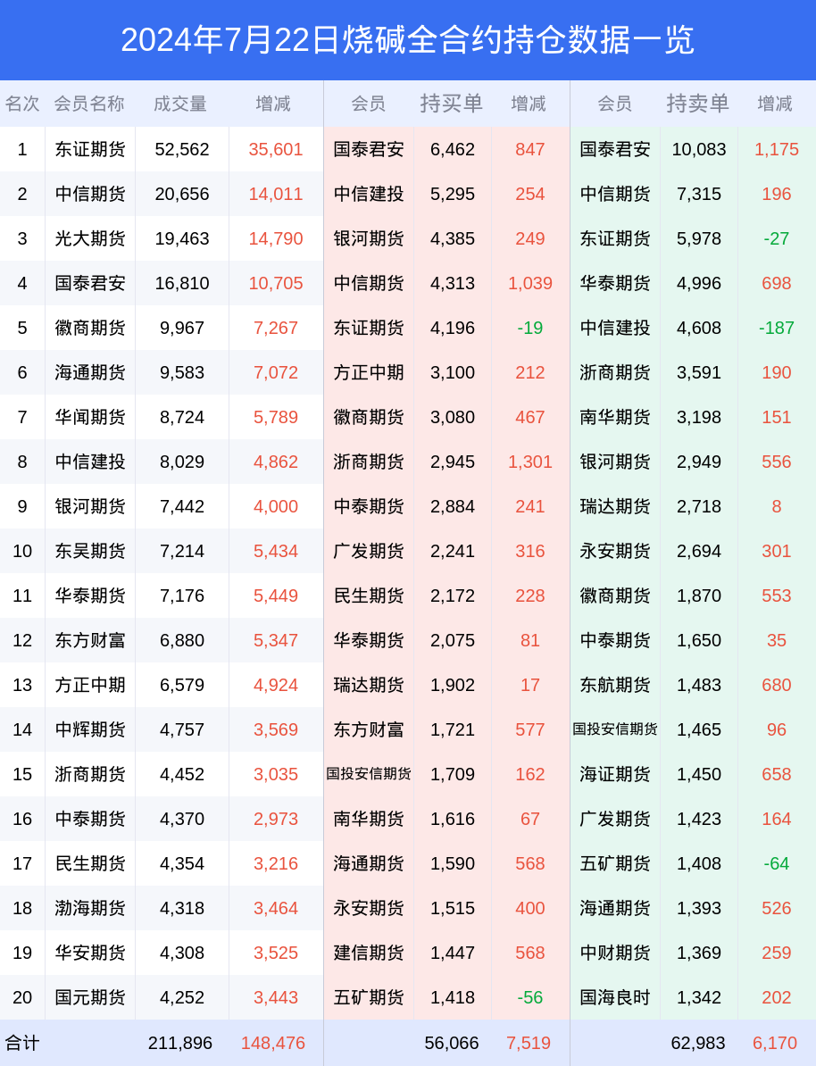 新澳2025今晚开奖资料084期 09-22-30-42-07-33T：20,新澳2025第084期开奖资料分析与预测