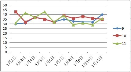 新澳门天天彩正版免费085期 36-12-17-01-32-47T：26,新澳门天天彩正版免费第085期，探索数字世界的奥秘与魅力