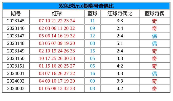 全香港最快最准的资料042期 02-07-11-24-27-36R：41,全香港最快最准的资料解析，042期之谜与数字背后的故事