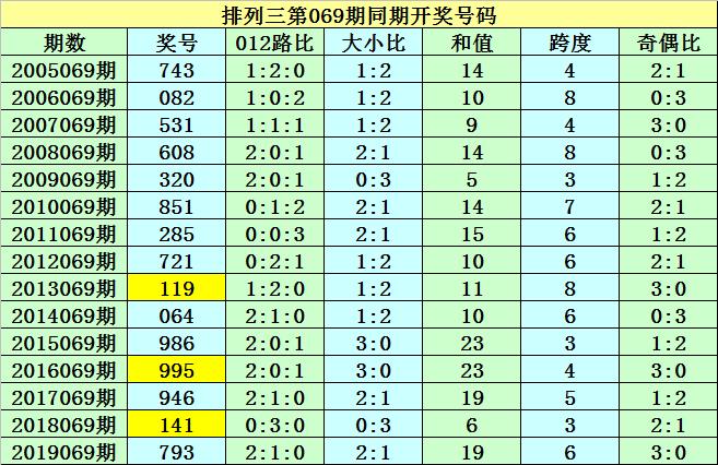 澳门天天六开彩正版澳门064期 23-45-17-11-04-49T：20,澳门天天六开彩正版澳门064期，探索彩票的魅力与期待