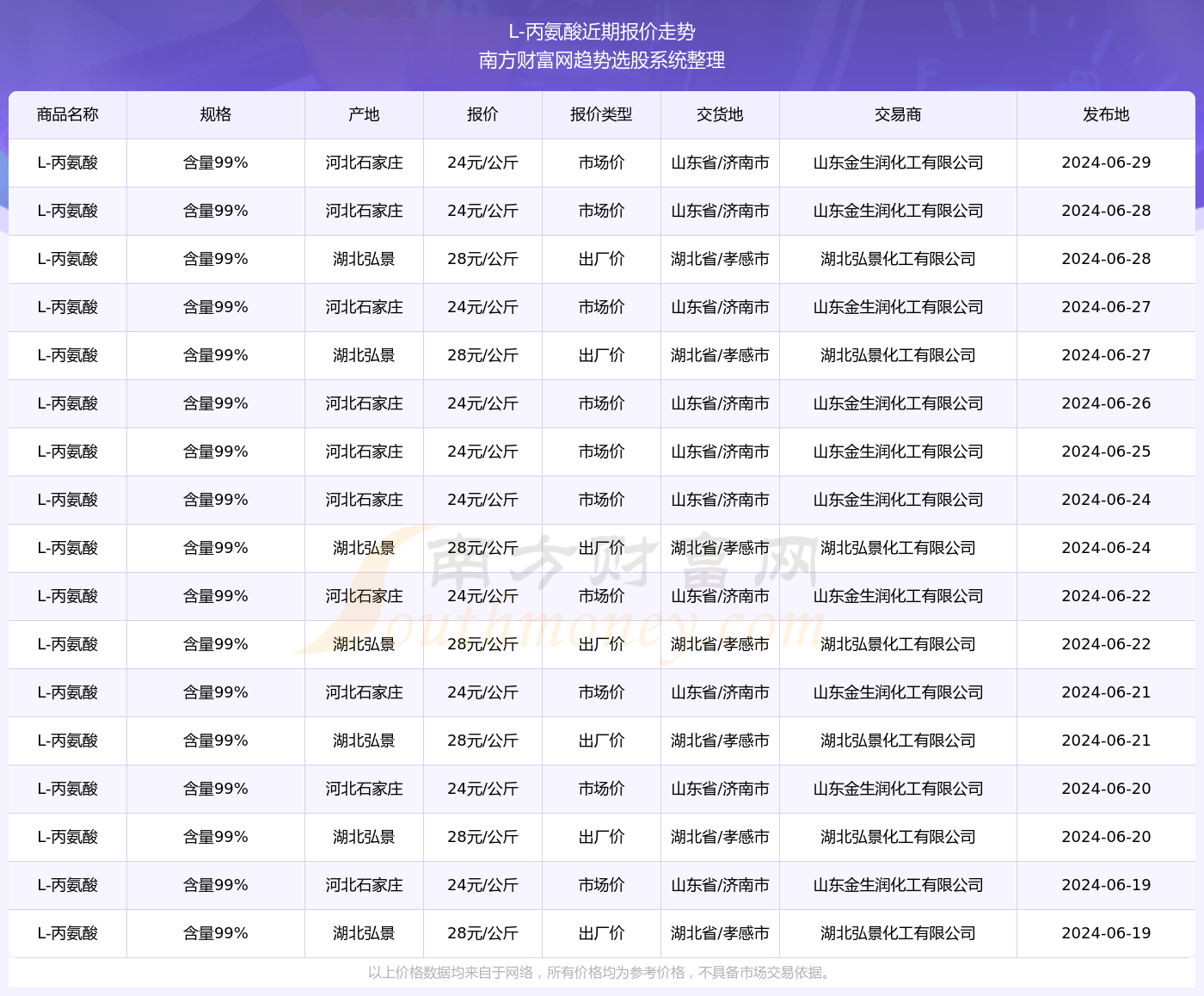 新奥彩2025最新资料大全061期 28-29-39-40-42-43F：36,新奥彩2025最新资料大全第061期，聚焦数字28、29、39、40、42、43及关键号码F，36