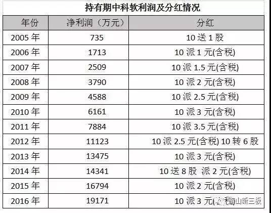 2025十二生肖49码表071期 08-09-10-15-27-35C：15,探索十二生肖与数字彩票的奇妙结合——以2025十二生肖49码表为例