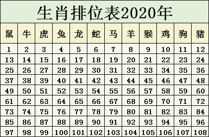 2025十二生肖49码表图068期 03-10-15-26-27-28J：31,探索十二生肖与彩票密码，2025年49码表图第068期解密与策略分析