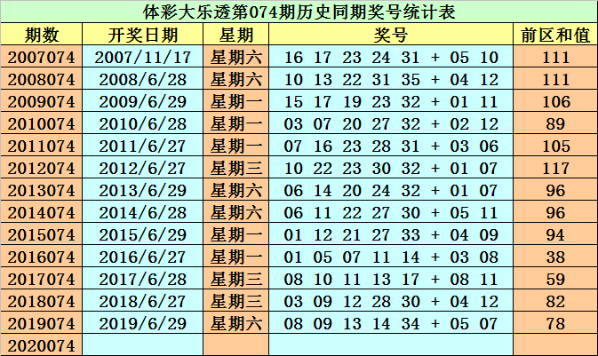 澳门最准的一码一码100准010期 01-16-28-32-36-37H：29,澳门最准的一码一码，探索与解析