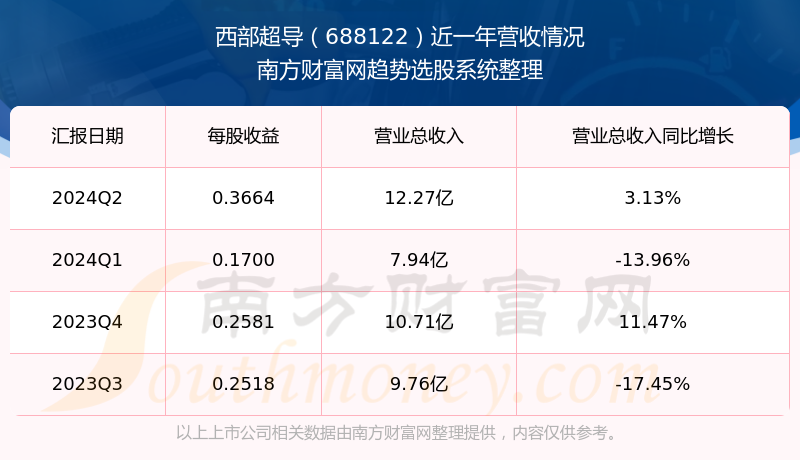 2024新奥资料免费精准071092期 11-21-22-27-37-49R：19,新奥资料免费精准获取指南，探索未来的关键资源（第071092期）