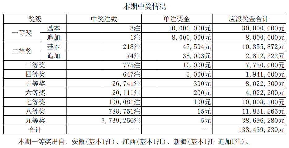 新澳门6合开奖号码开奖结果085期 36-12-17-01-32-47T：26,新澳门6合开奖号码开奖结果解析报告——第085期