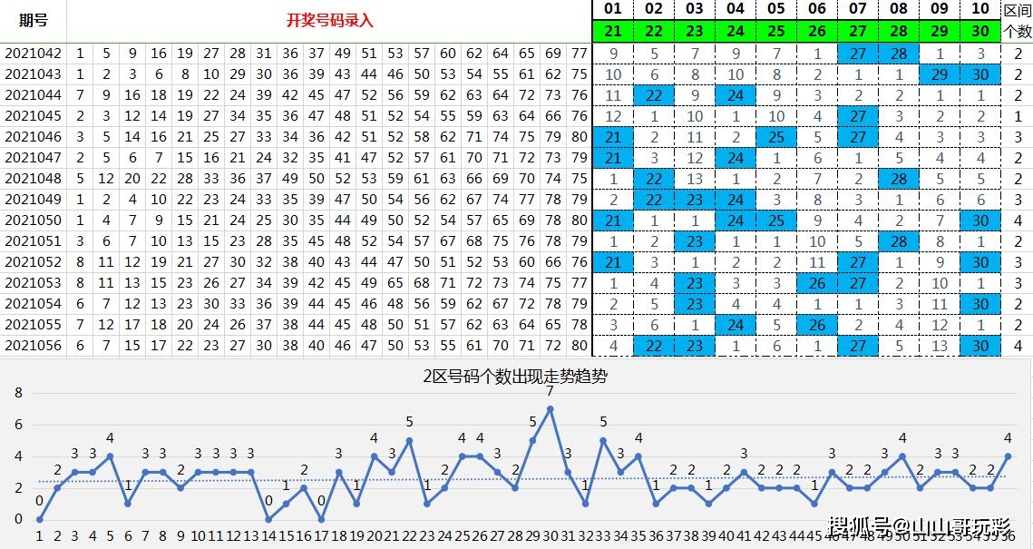 2025新澳门原料免费079期 11-12-21-24-27-31W：06,探索未来，聚焦澳门原料市场的新机遇与挑战——以澳门原料免费079期为例