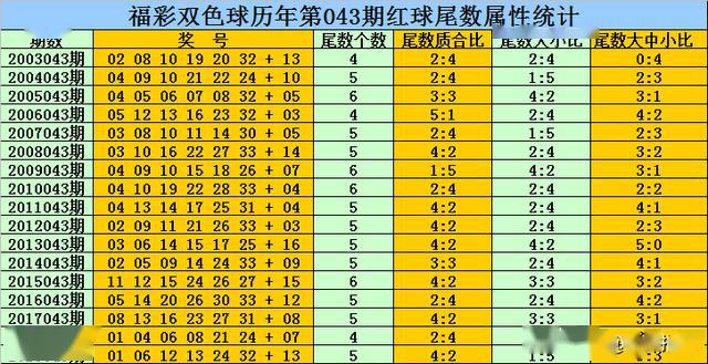 2025年3月4日 第7页