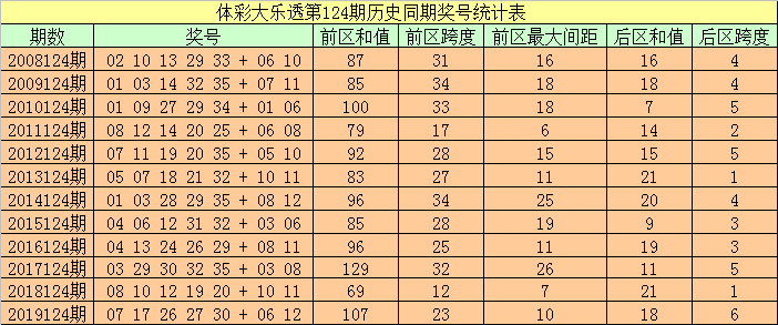 494949开奖历史记录最新开奖记录130期 08-20-32-34-35-39Y：37,关于彩票开奖历史记录的研究——以特定期数为例