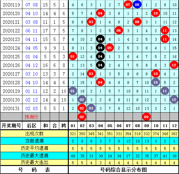 2025澳门资料大全免费083期 01-09-17-25-34-37A：27,澳门资料大全免费，探索与解析（第083期）