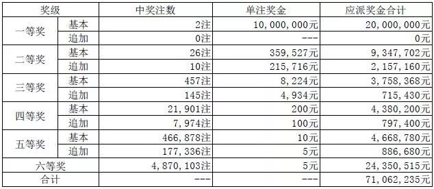 一码一肖100%精准022期 05-13-15-18-19-33Y：34,一码一肖，精准预测的魅力与探索之旅（第022期分析）