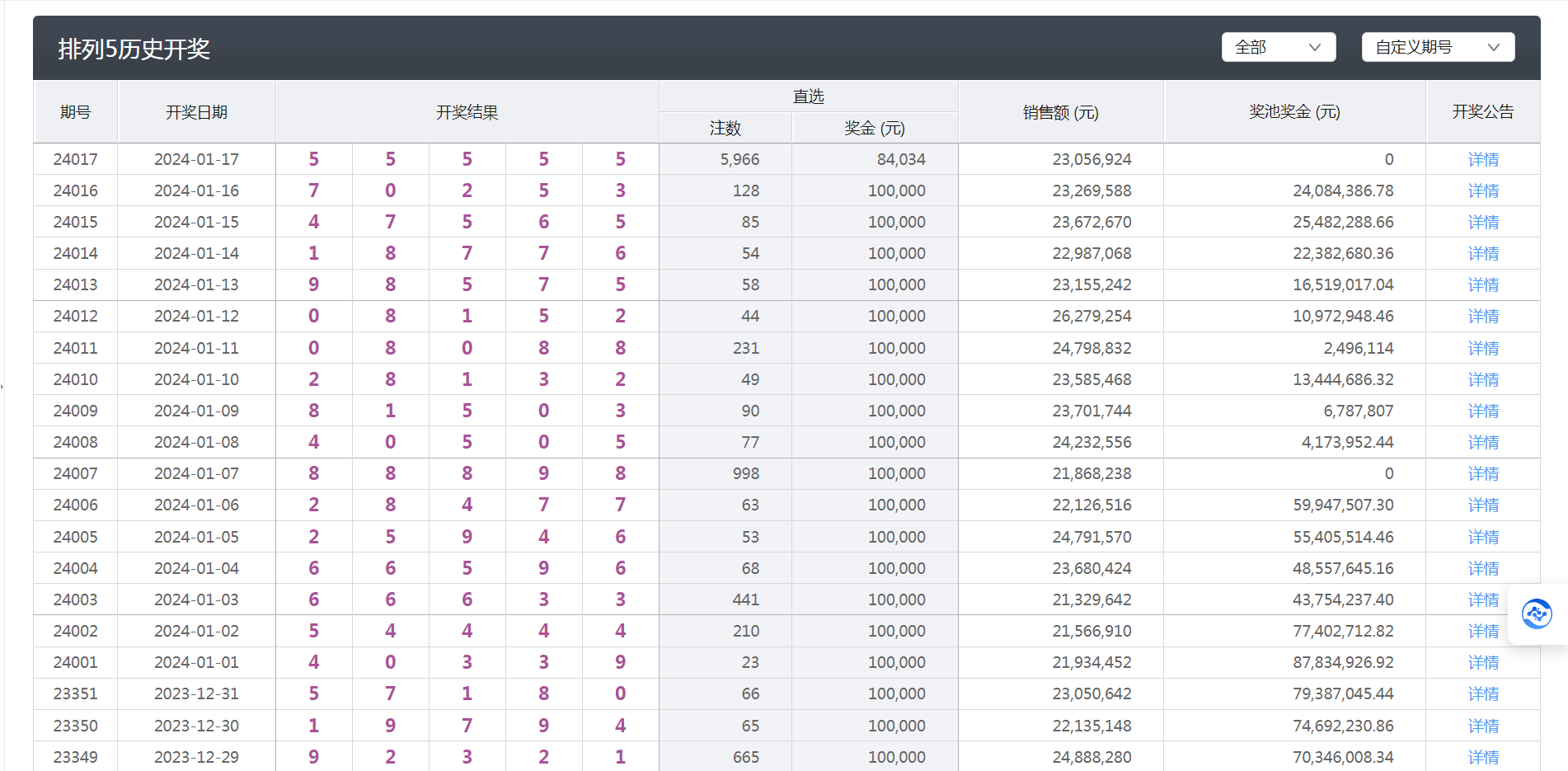 新澳天天开奖资料大全062期 24-42-01-09-39-12T：35,新澳天天开奖资料解析，第062期数据解读与趋势预测